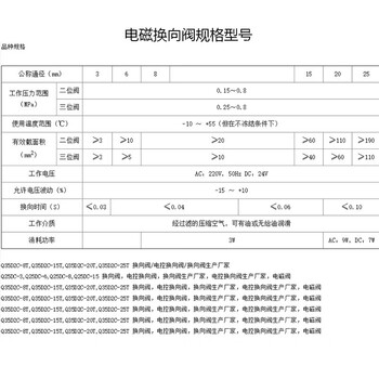 司邦拓，电磁换向阀Q25/Q35系列， 单价只 换向阀Q25DC-L10