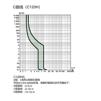 施耐德 断路器;C120H 3P C 80A
