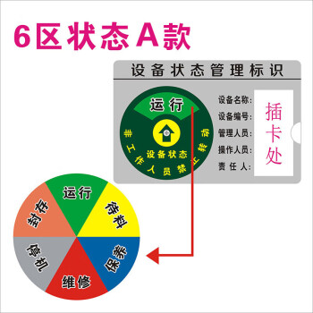 飞尔（FLYER）标签标牌 状态指示标牌 亚克力设备管理挂牌【6区A款 30x22cm】