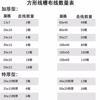 鸣固 PVC线槽 带胶明装方形阻燃布线槽白色走线槽电缆电线保护套管带背胶加厚 20*10mm 5只装 送12个配件