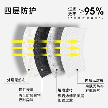 名典上品 活性炭口罩 四层防护 含熔喷层 透气防尘防飞沫 无纺布 黑色 独立包装 50只