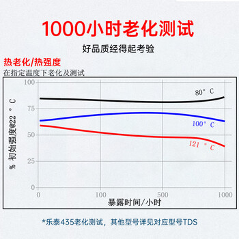 乐泰/loctite 435瞬干强力胶 快速固化 塑料金属橡胶和弹性材料 透明液体胶水 20g 1支