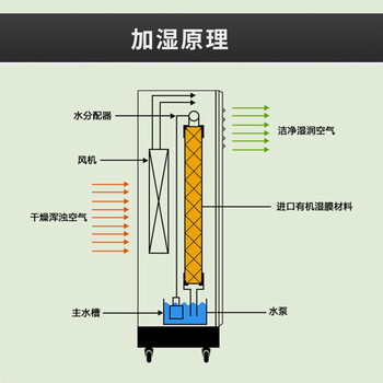 百奥（PARKOO） PHM09EB湿膜加湿器工业加湿机厂房仓库空气增湿器酒店无雾9kg/h