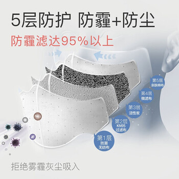 鸣固鸣固 KN95活性炭口罩防尘防装修透气防打磨装修工业粉尘异味 带呼吸阀30只装