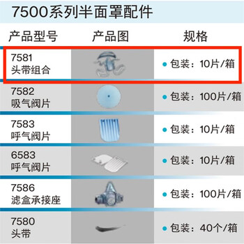 3M 7581 头带组合 3200面具头带 面具带子 381头带组合配件 1条 灰色 均码
