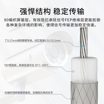 天背 SDI高清线BNC视频监控信号连接线HD/3G细线 直转弯头0.5米 TB-NC41