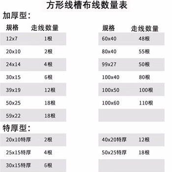 鸣固 线槽PVC板 地线电缆过线槽 阻燃绝缘明装室内穿线槽 特厚60*40mm(5米装）1米/根