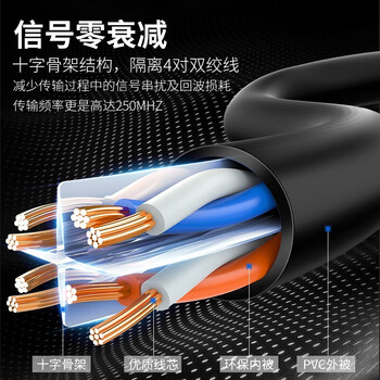 ABLEMEN Cat7 七类网线305米 双屏蔽 8芯双绞线 1箱