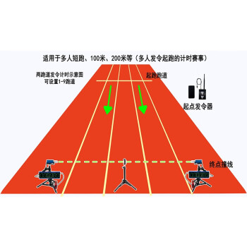 灰常越野 激光计时设备 2人短跑器材