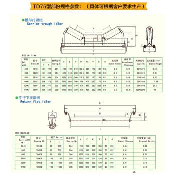 YTuoFZhuo 输送带托辊φ89-φ108  单价/1支 托辊108*375