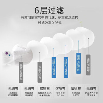 求同2098头戴式口罩 KN95透气防尘口罩/防飞沫/防工业粉尘/防雾霾针织带口罩 50只