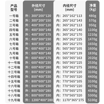 京酷KINKOCCL周转箱EU箱欧标周转箱过滤箱物流箱加厚工具收纳箱塑料盒物料盒灰色长600*宽400*高175mm