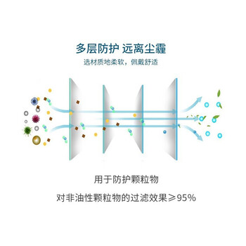 3M 9502+双片装口罩防雾霾PM2.5防飞沫KN95口罩舒适针织带头戴式50只装DKH
