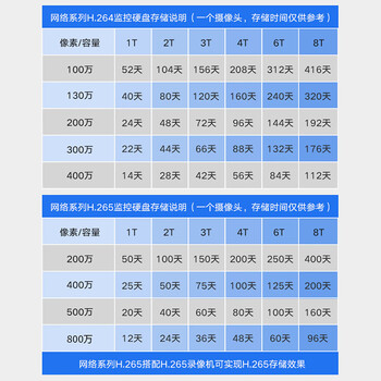 HIKVISION海康威视监控硬盘4TB 西部数据紫盘机械硬盘安防视频录像机监控专用5400转64MB SATA6Gb/秒