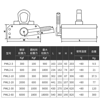 沪工 双磁路磁力吊永磁起重器吸薄板300kg强力吸盘		 双磁路300kg(吸薄板用) 