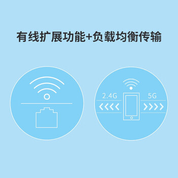 普联（TP-LINK）AC1200双频wifi放大器 Wi-Fi无线信号扩展器 中继器 路由器信号无线网络增强器  TL-WDA6332RE
