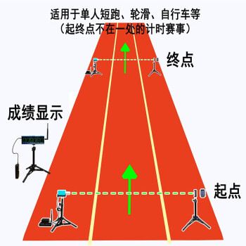 灰常越野 激光计时设备 单人短跑训练器材