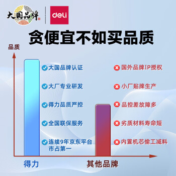 得力（deli）9959碎纸机 6级保密 文件粉碎机 60分钟长时间 纸屑筒30L