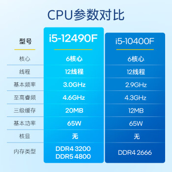 英特尔(Intel) i5-10400F 10代 酷睿 处理器 6核12线程 单核睿频至高可达4.3Ghz 盒装CPU