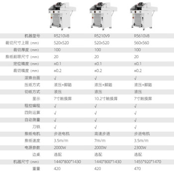 10系列程控重型液压切纸机 A3/A4幅面 标书文件书籍裁纸机切纸刀8/10cm切纸厚度单位：台 彩霸R4908V8 程控液压切纸机