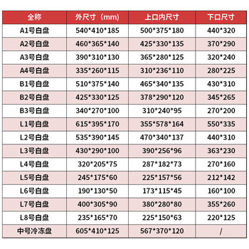 英达斯贝克 加厚塑料方盘 长方形塑胶龙虾海鲜盘白色盆 浅盆矮箱周转养殖盘 4#冷冻盘-白色 320*205*75mm