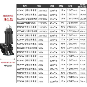 HAOGKX  WQ/系列潜水污水泵，1.1KW-15KW，单价/台 WQ12.5-80/5.5KW