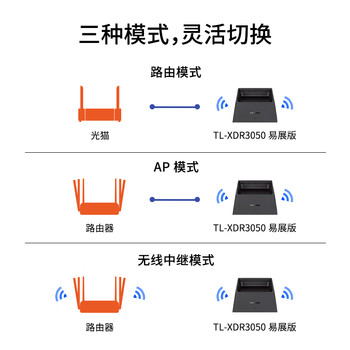 普联（TP-LINK） AX3000满血WiFi6千兆无线路由器 5G双频游戏路由 Mesh 3000M无线速率  XDR3050易展版