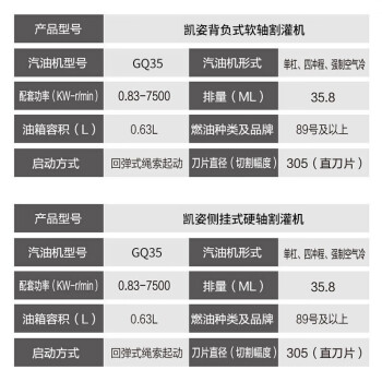 凯姿GX35本田动力割草机除草机农用四冲程割草机汽油打草机割灌机