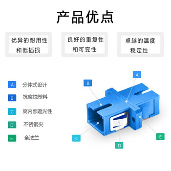 ABLEMEN SC-SC法兰盘 单工连接头 大方头通用 单个装