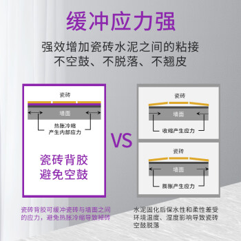 绿松林 瓷砖背胶 玻化砖墙地砖背涂胶 强效粘合剂 桶装2KG送刷子1把