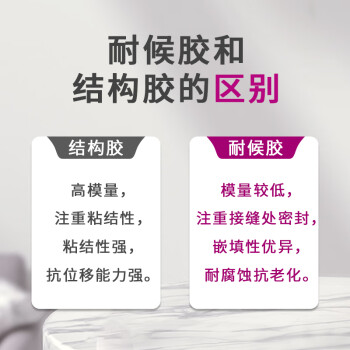 绿松林 中性硅酮耐候胶 室内外防水防霉密封玻璃胶 幕墙阳光房门窗外墙结构胶 793耐候胶590ml瓷白色