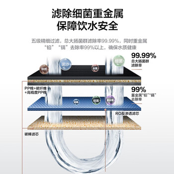 美的净水器0阻垢剂滤芯适用MRC1882/1882A/1882C/1982/1782D-600G 1881A-500G XRO103-1500 Fist系列RO
