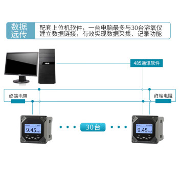 朝达 DO仪荧光法溶解氧测定仪CD-DO2000B污水高精度膜法溶氧仪水质在线分析仪黑色 150*100*100mm