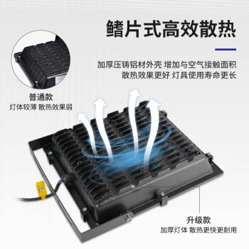 誉翊 LED投光灯 户外防水投射灯广告泛光灯工厂房车间照明射灯 100W 高亮COB款 暖光 1个