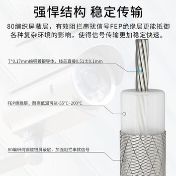 天背 SDI高清线BNC视频监控信号连接线HD/3G细线 双直头1.5米 TB-NC27