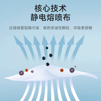 优导仕 海龙n95口罩 带钢印白色N95口罩耳挂式防飞沫细菌甲醛工业防护口罩 挂耳式白色独立装一只装