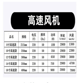 工百利 工业轴流风机工业管道风机排风扇换气扇岗位式厨房抽风机隧道井下通风机 14寸高速风机