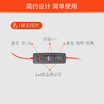 缤特力（Plantronics）Poly 3220呼叫中心客服办公耳机  话务电销耳麦 电话会议耳麦（USB线控直连电脑）