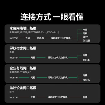 绿联8口千兆交换机 网线分线器一分二/四/八 4口监控网络转换器交换器小型企业家用HUB分流器35499