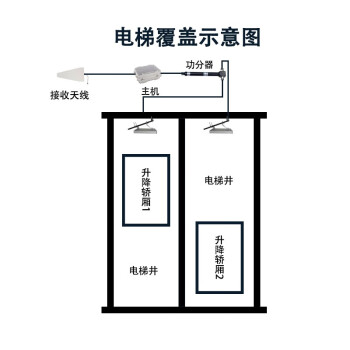 蓝邮 手机信号接收器 电信234G移动联通2G联通4G 单频5W LY-35F-01 多面覆盖 大功率信号直放站