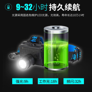 海王鑫微型防爆头灯防护等级IP65大功率超亮LED灯长续航可循环充电头灯移动照明灯