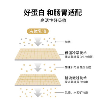肌肉科技(MUSCLETECH)白金乳清蛋白粉高蛋白补充蛋白质分离乳清为主增肌塑型运动健身 5磅/2.27kg香草蛋糕味