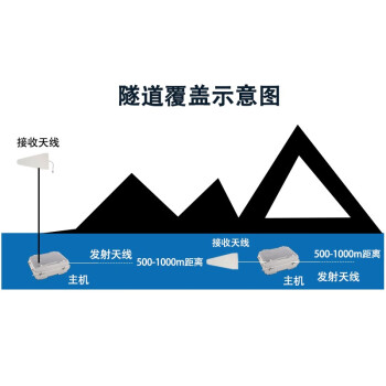 蓝邮 手机信号接收器 电信234G移动联通2G联通4G 单频5W LY-35F-01 多面覆盖 大功率信号直放站