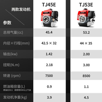 凯姿川崎动力割草机汽油大功率开荒收割除草机农用二冲程侧挂割灌机