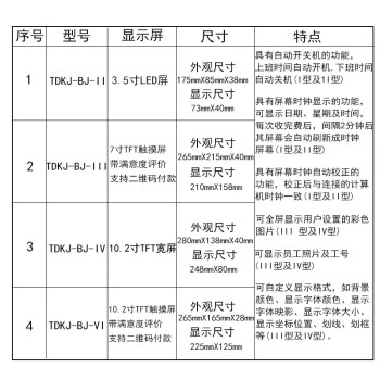 蓝邮通导医院语音报价器显价屏银行超市药店原装扫码支付 TDKJ-BJ-II 7英寸支持二维码可触摸评价