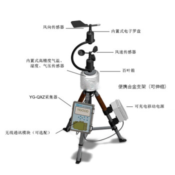 TOPARMY  便携式工业气象仪