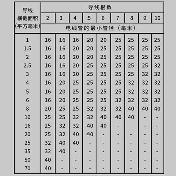讯浦 线管PVC穿线管 绝缘阻燃走线3分管 外径16mm厚度1mm DN16 1.9米/根 40根装