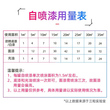 三和 金属自喷漆 防锈漆 油漆喷漆罐 手喷漆轮毂改色漆 350ml J2B1580闪光银