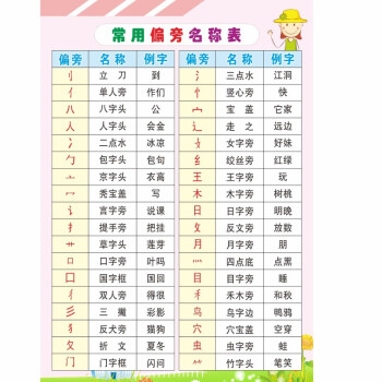 小学数学公式大全墙贴挂图小学生三四年级yaw09常用偏旁名称表