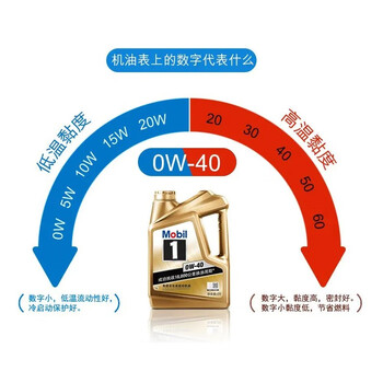 美孚（Mobil）美孚1号 金美孚 0W-40 全合成机油 汽车发动机润滑油  4L*4